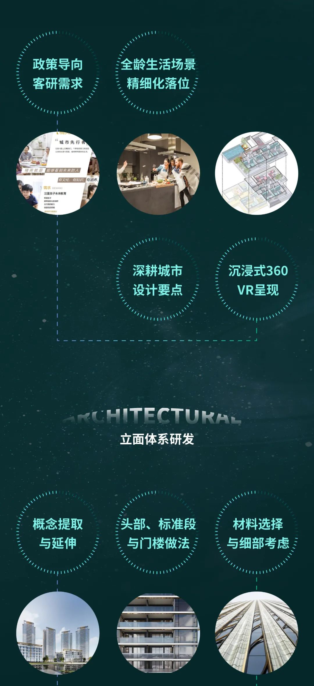 REMAC TY·产品力 | 建筑设计全产业链:全生命周期数字化设计,营造智慧未来